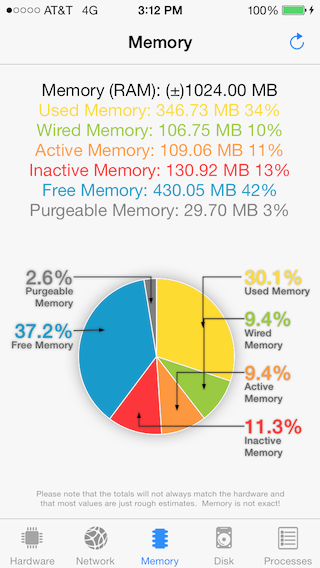 System Services Memory Screenshot